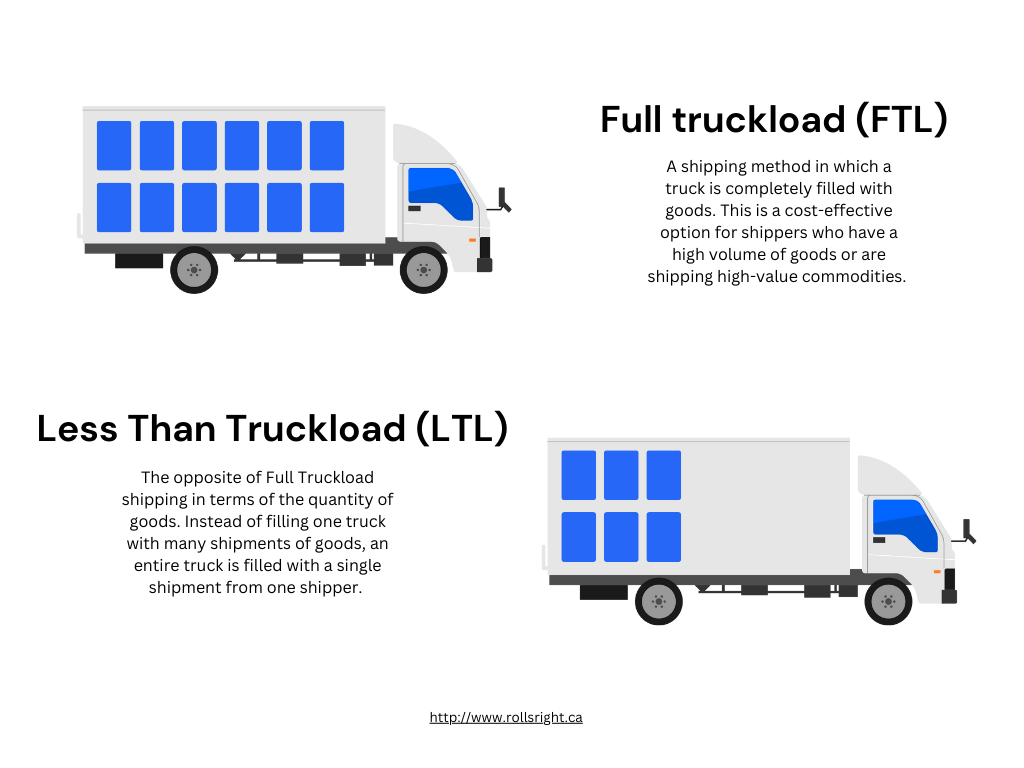 Full truckload vs less than truckload